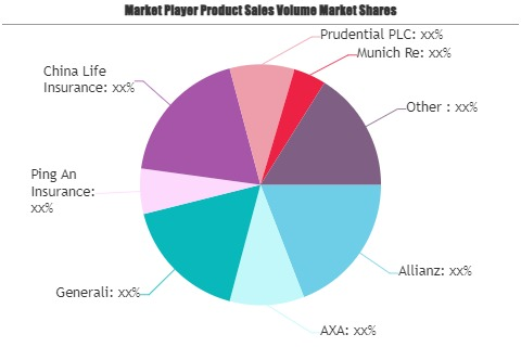 Non-life Insurance Market'