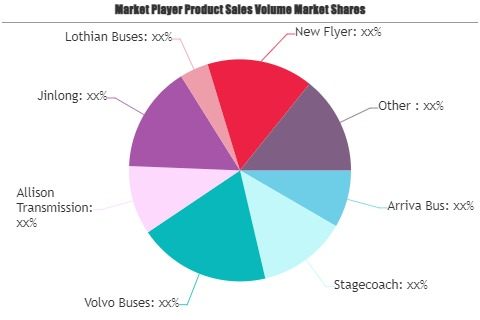 Hybrid Bus Market'