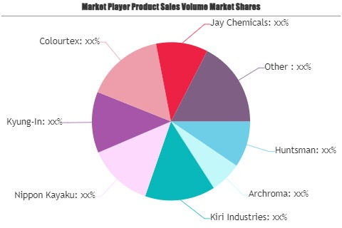 Dyes &amp;amp; Pigments Market'