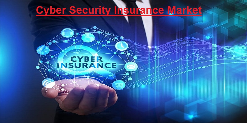 Cyber Security Insurance Market