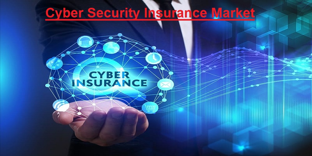 Cyber Security Insurance Market'