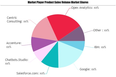 AI Consulting Services Market