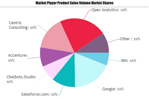 AI Consulting Services Market'