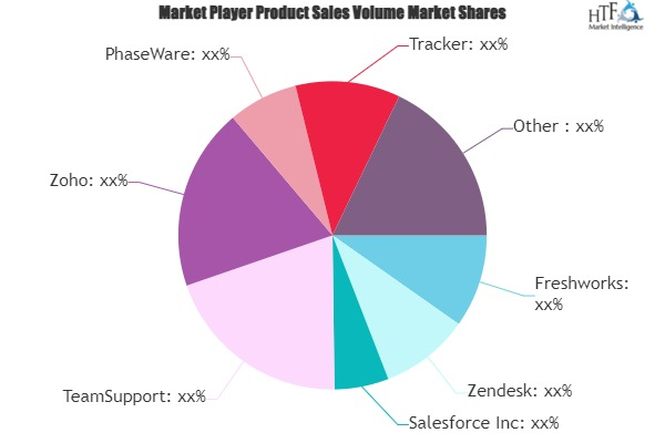 Customer Support Software Market