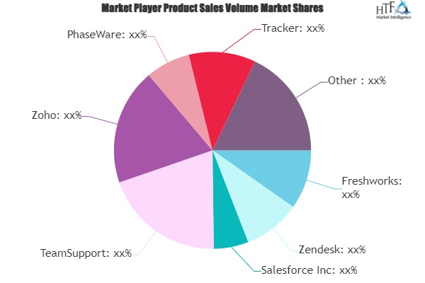 Customer Support Software Market'