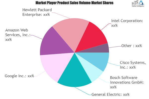 Internet of Things (IoT) Software Market