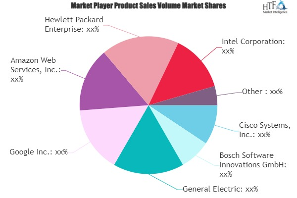 Internet of Things (IoT) Software Market'