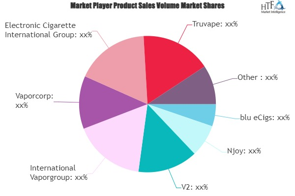 Electronic Smoking Devices Market