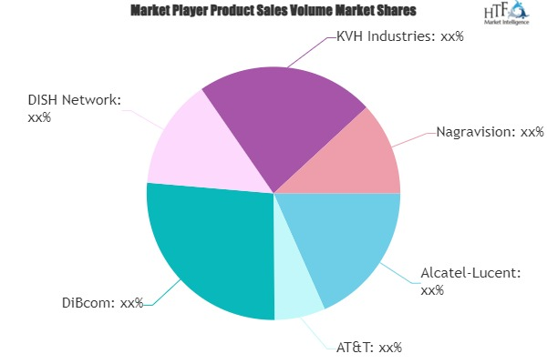 Mobile Satellite TV Market'