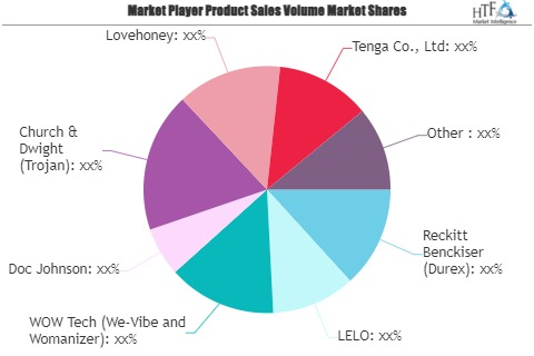 Female Masturbator Market'