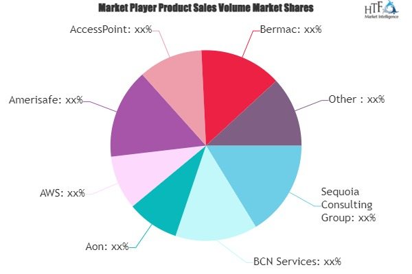Health & Safety Service Market