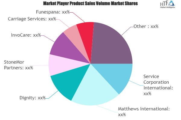 Funeral Services Market'