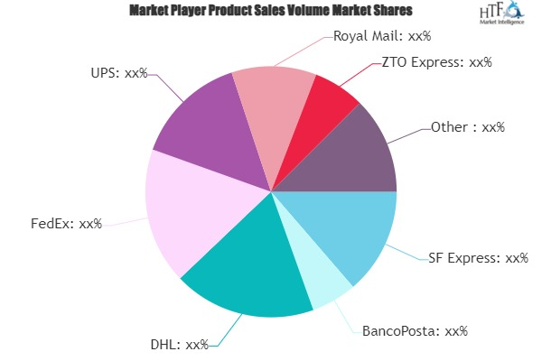 International Express Service Market'