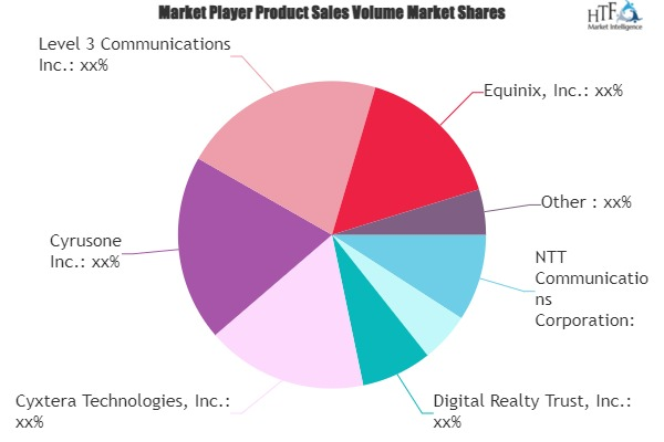 Data Center Colocation Market