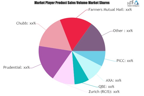 Agricultural Animal Insurance Market'