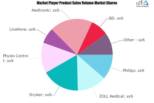 Life Support Systems Market'