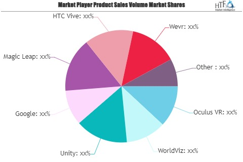 Virtual Reality for Game Market