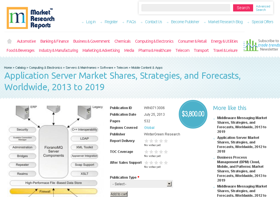 Application Server Market Shares Worldwide 2013 to 2019'