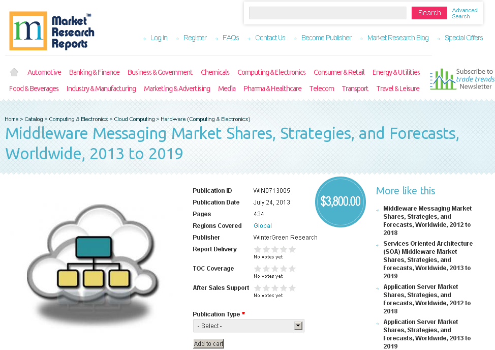 Middleware Messaging Market Shares, Strategies and Forecasts'