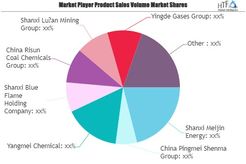 Coal To Hydrogen Market'