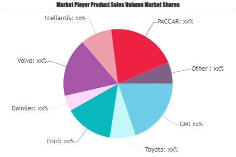 Commercial Vehicles Market'