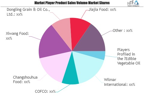 Edible Vegetable Oil Market