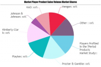 Period Products Market