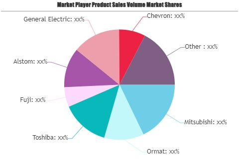 Geothermal Power Market'