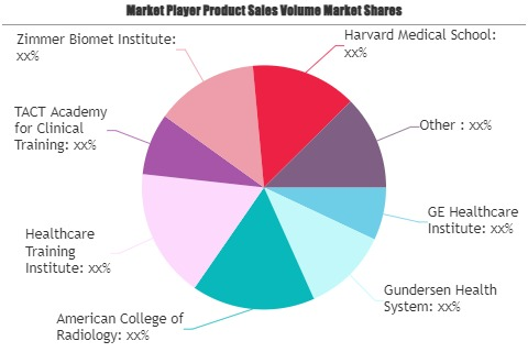 Healthcare Education Market