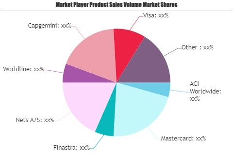 Digital Payment Market