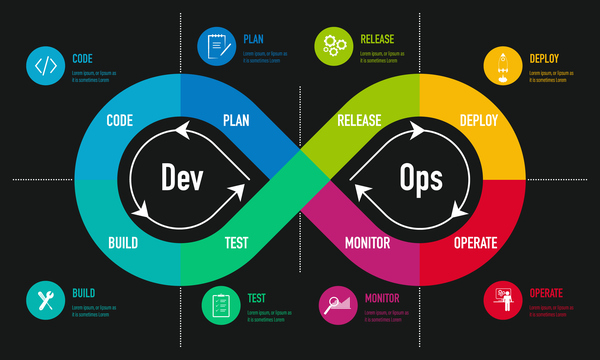 DevOps Software Market'