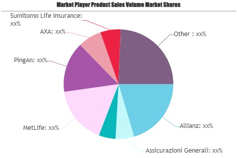 Juvenile Insurance Market'