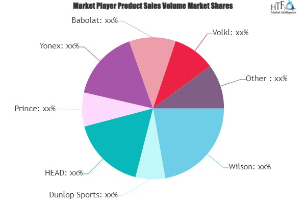 Padel Sports Market'