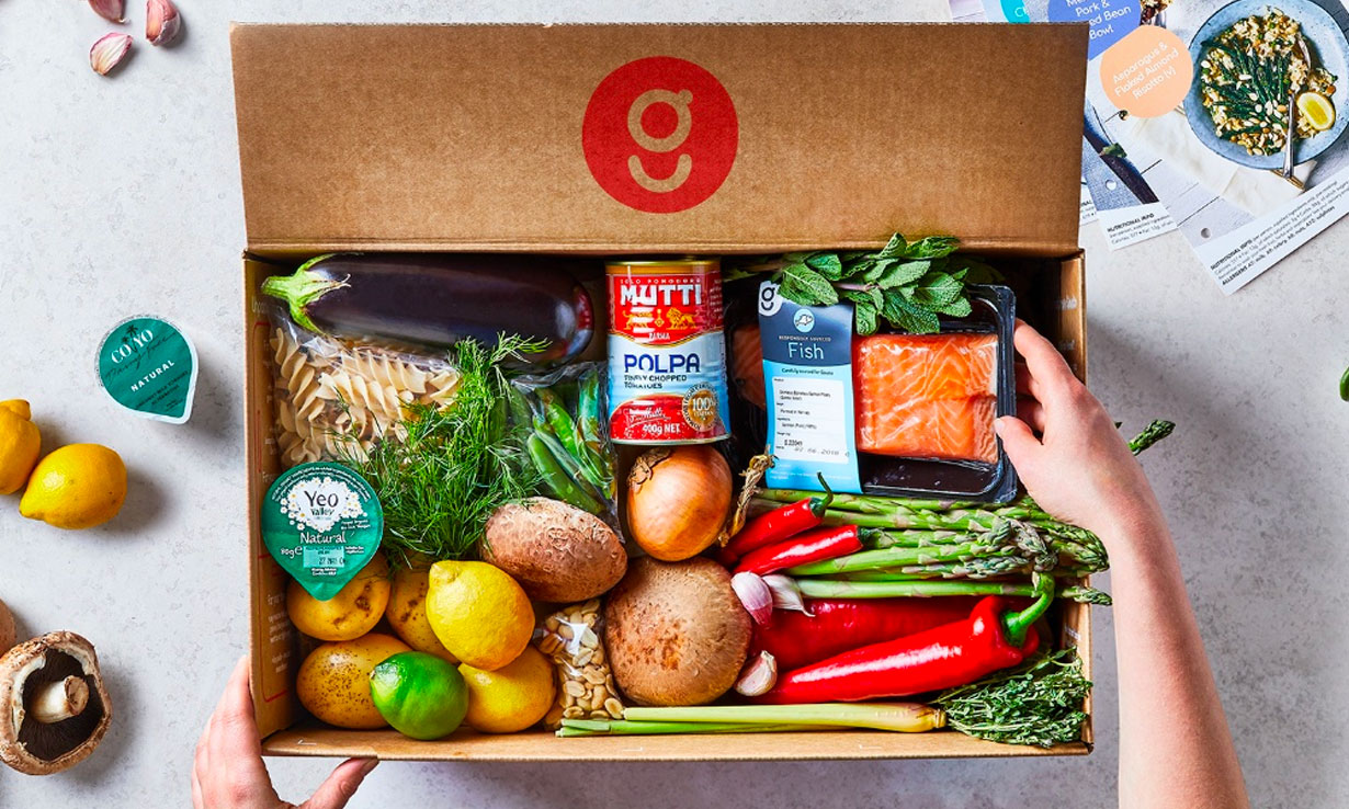 Subscription Box Market