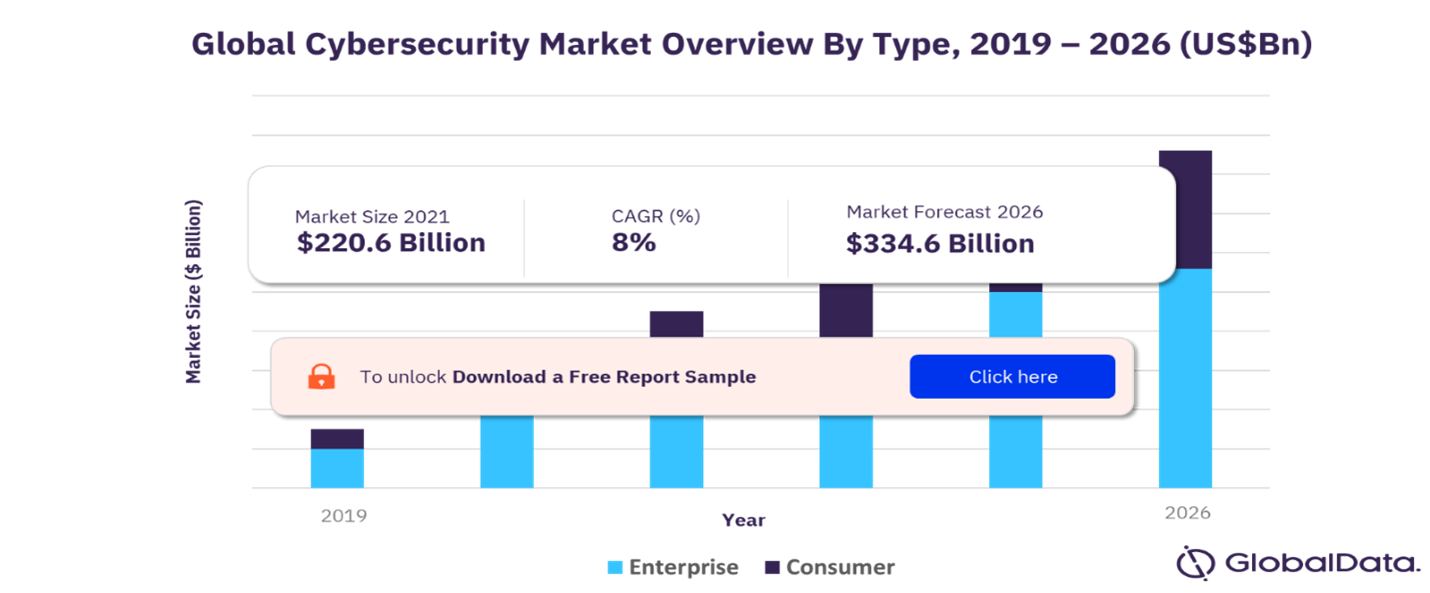 Cyber Security Market 2021-2026