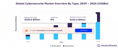 Cyber Security Market 2021-2026'