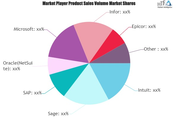 Accountant Software Market