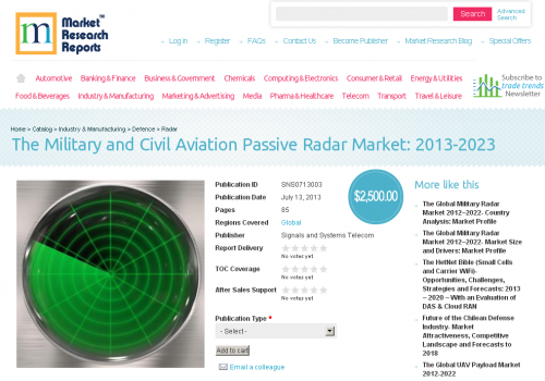 Military &amp; Civil Aviation Passive Radar Market: 2013-202'