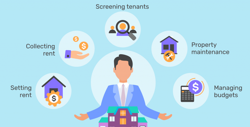 Property Management Services Market'