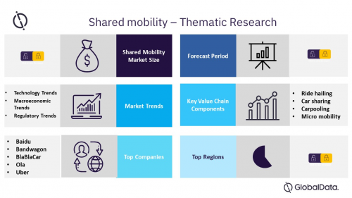 Shared Mobility &ndash; Thematic Research'