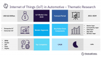 Internet of Things (IoT) in Automotive – Thematic
