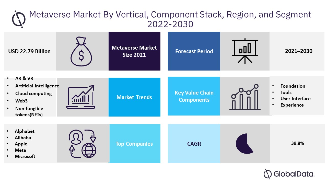 Metaverse Market 2022-2030