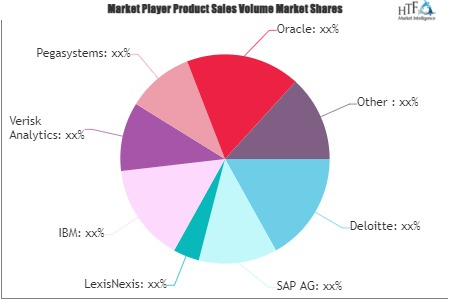 Data Analytics in L &amp; H Insurance Market
