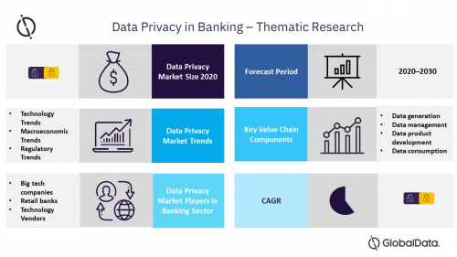 Thematic Research: Data Privacy in Banking'