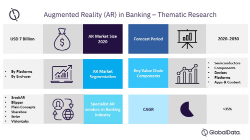 Thematic Research: Augmented Reality in Banking'