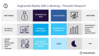 Thematic Research: Augmented Reality in Banking