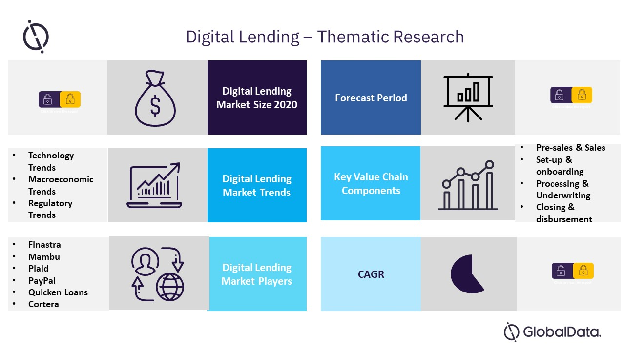 Digital Lending - Thematic Research