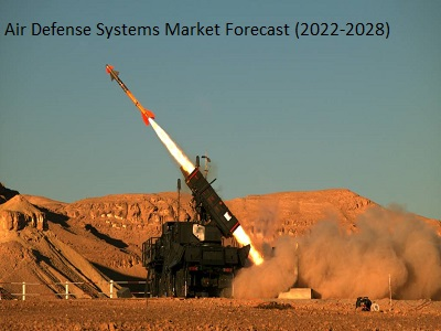 Air Defense Systems Market'