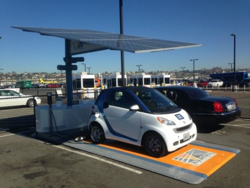 Automotive Solar Carport Charging Stations Market'