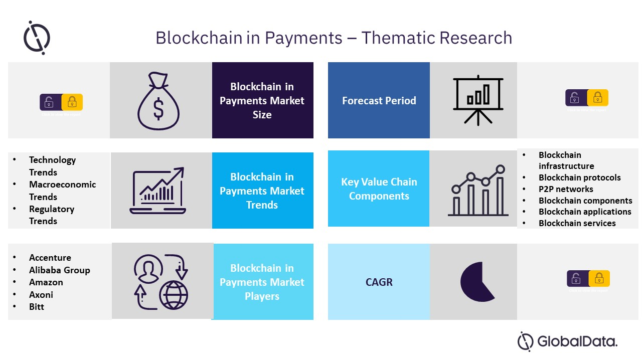 Thematic Research: Blockchain in Payments